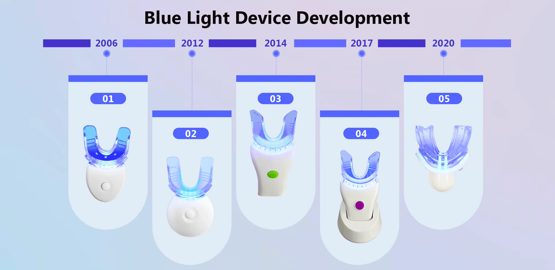 Blue Light Device Development